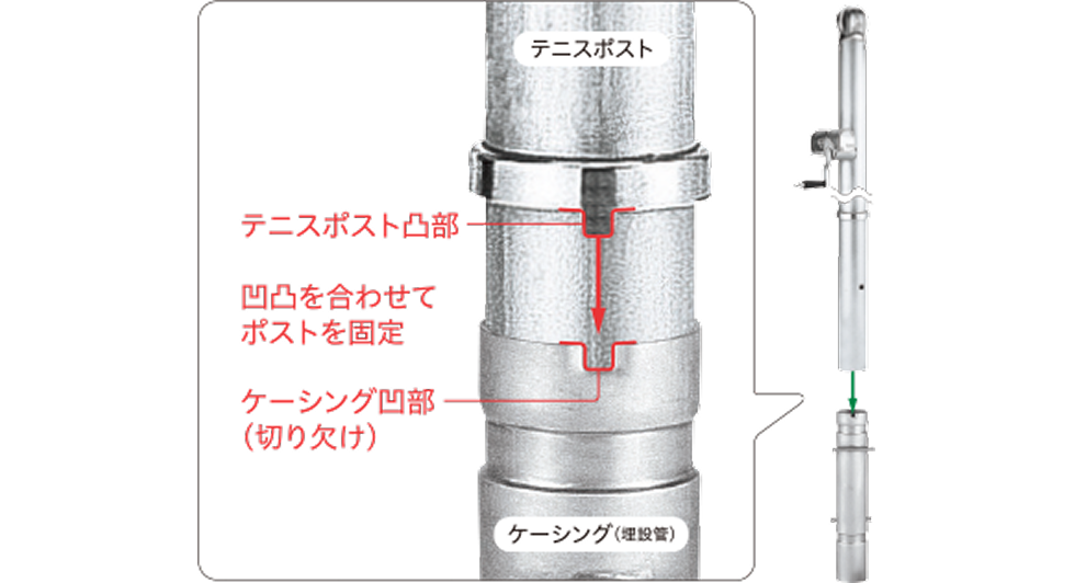 テニスポスト凸部、凹凸を合わせてポストを固定、ケーシング凹部（切り欠け）