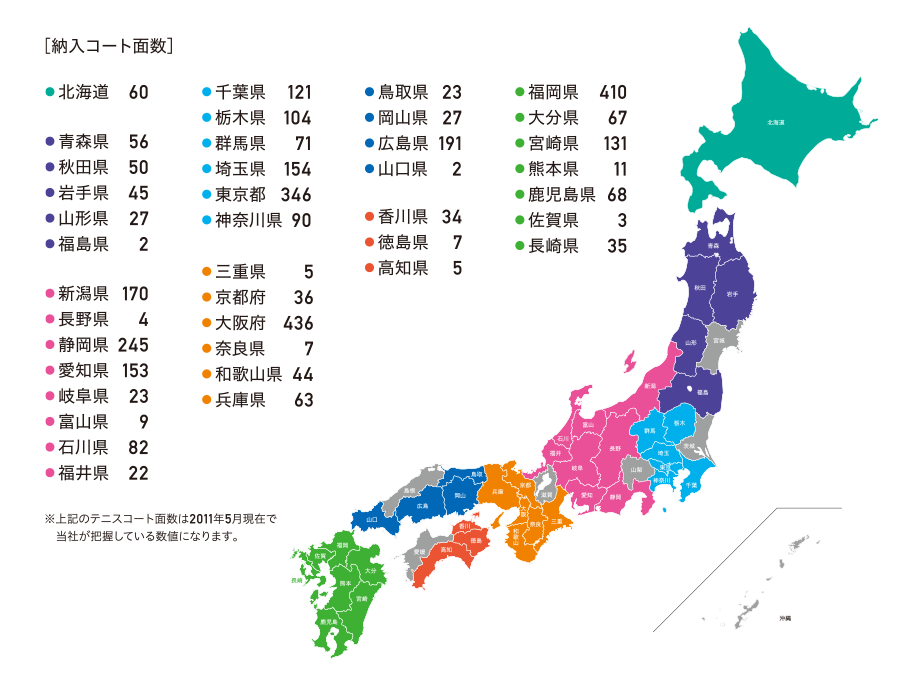 [納入コート面数] ※2011年5月現在で当社が把握している数値になります。